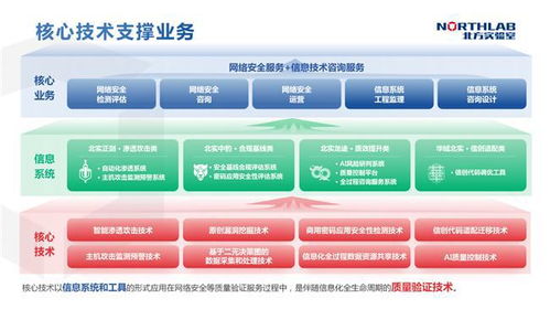 筑牢網絡安全防線，為數字經濟高質量發展保駕護航
