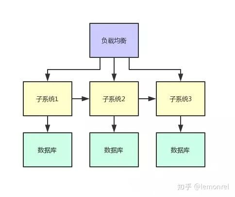 Java同學找工作最懵圈的問題 到底啥是分布式系統開發經驗？計算機房維護服務又是什么？