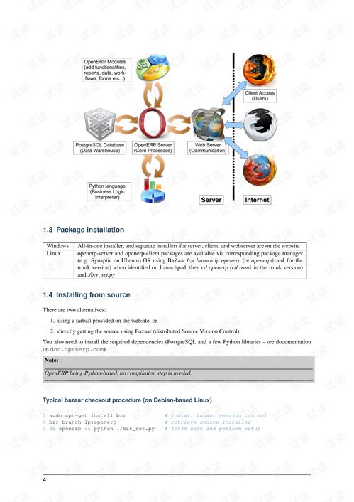 OpenERP 7.0 技術開發(fā)手冊