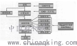 虛擬制造技術在家電產品開發中的應用研究 驅動創新與效率的革命